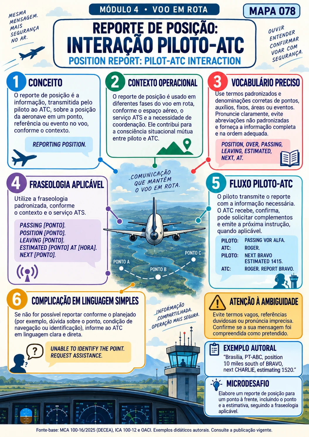 Comunicação em Rota